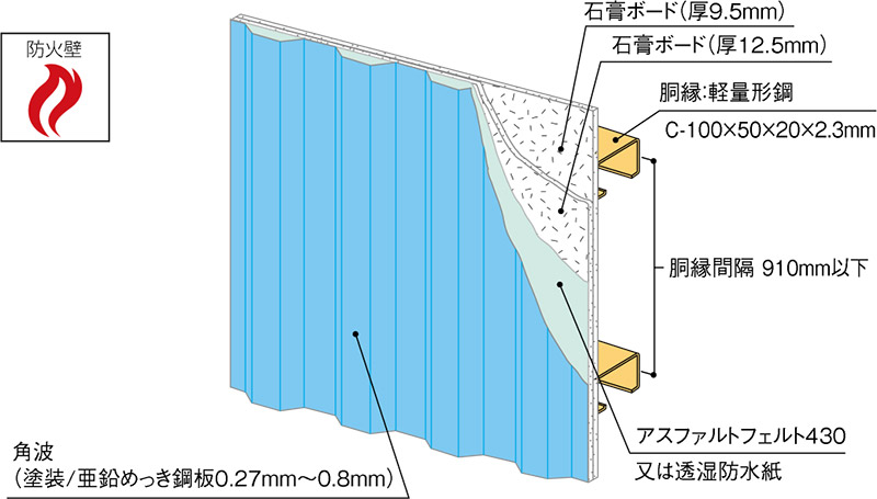 角波b 型 b 型 銅市金属工業株式会社 角波b 型 b 型 銅市金属工業株式会社