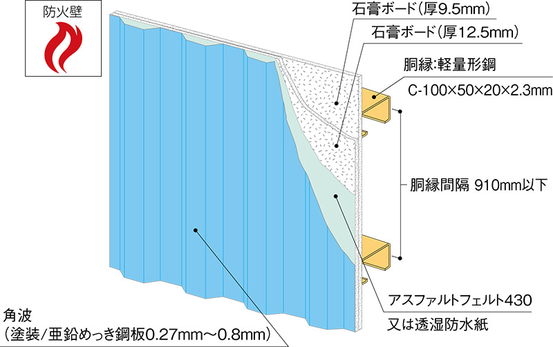 角波 ８００ワイド 銅市金属工業株式会社